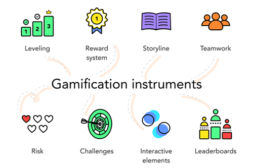 Graphic illustrating the principles of gamification in learning