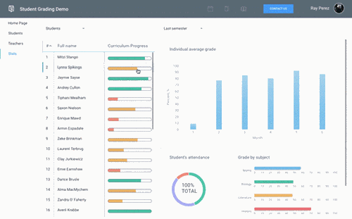 Image showing a data dashboard for tracking student progress