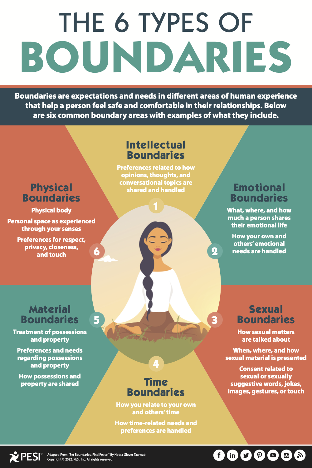 6 types of boundaries